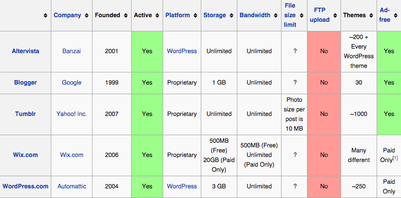 free web hosting